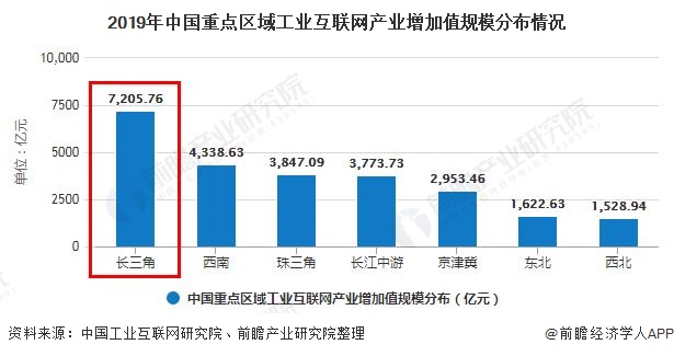 2020年中国工业互联网行业市场现状及发展趋势分析